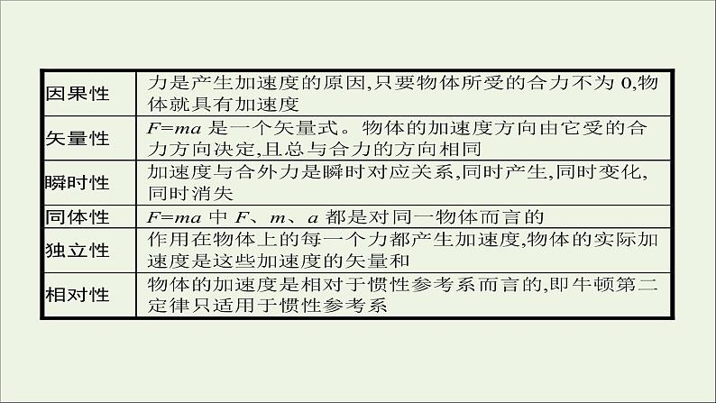 新人教版高中物理必修1第四章牛顿运动定律第3节牛顿第二定律2课件第8页