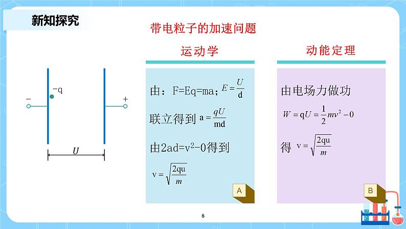 人教版（2019）高中物理必修三10.5《带电粒子在电场中的运动》课件第6页