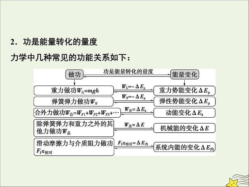 高考物理一轮复习第五章机械能及其守恒定律素养提升课六功能关系能量守恒定律课件第3页