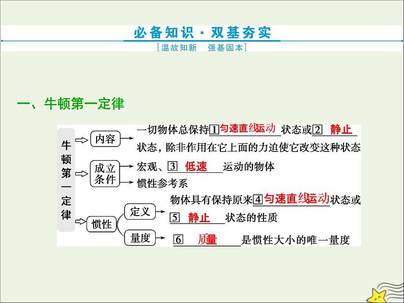 高考物理一轮复习第三章牛顿运动定律第一节牛顿运动三定律课件第4页