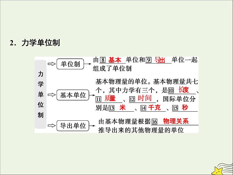 高考物理一轮复习第三章牛顿运动定律第一节牛顿运动三定律课件第8页