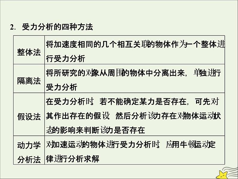 高考物理一轮复习第二章相互作用素养提升课二受力分析共点力的平衡课件03