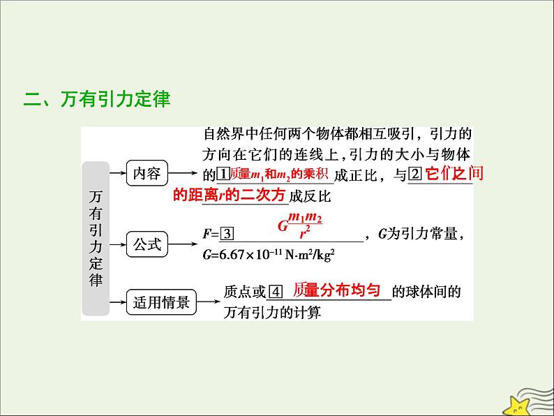 高考物理一轮复习第四章曲线运动万有引力与航天第四节万有引力与航天课件第5页