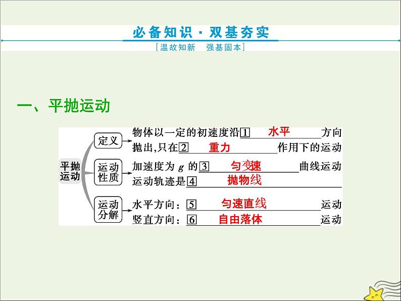 高考物理一轮复习第四章曲线运动万有引力与航天第二节抛体运动课件第2页