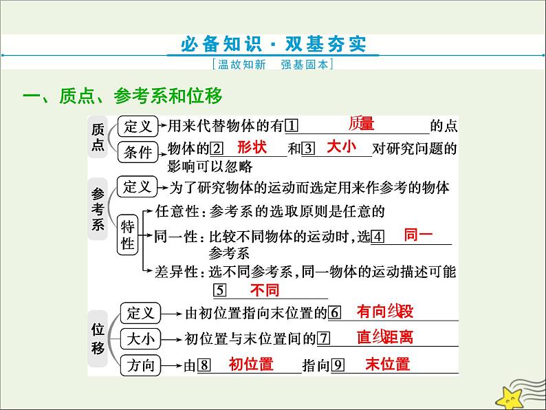 高考物理一轮复习第一章运动的描述匀变速直线运动的研究第一节描述运动的基本概念课件04