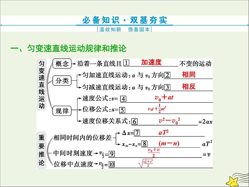 高考物理一轮复习第一章运动的描述匀变速直线运动的研究第二节匀变速直线运动的规律及应用课件第2页