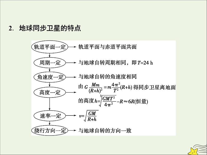 高考物理一轮复习第四章曲线运动万有引力与航天素养提升课五天体运动的热点问题课件03