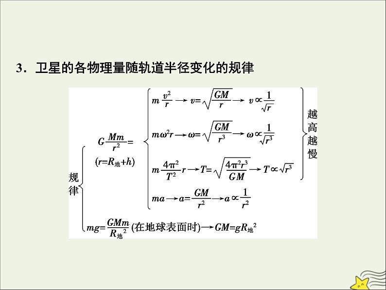 高考物理一轮复习第四章曲线运动万有引力与航天素养提升课五天体运动的热点问题课件04