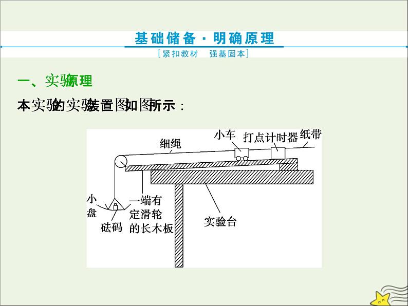 高考物理一轮复习第三章牛顿运动定律实验四验证牛顿运动定律课件第2页