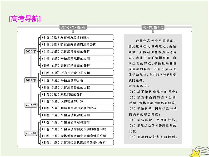 高考物理一轮复习第四章曲线运动万有引力与航天第一节曲线运动运动的合成与分解课件第3页