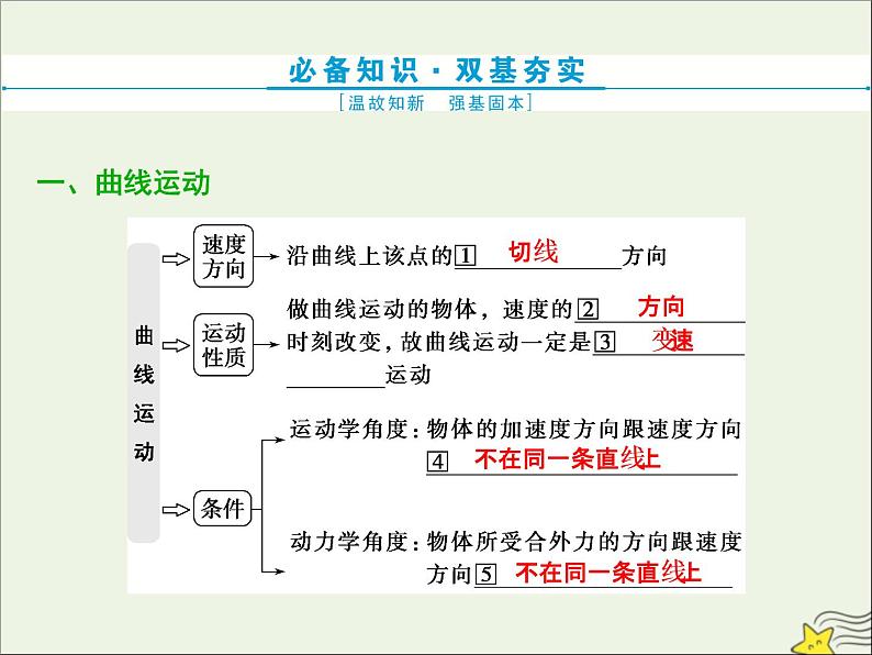 高考物理一轮复习第四章曲线运动万有引力与航天第一节曲线运动运动的合成与分解课件第4页