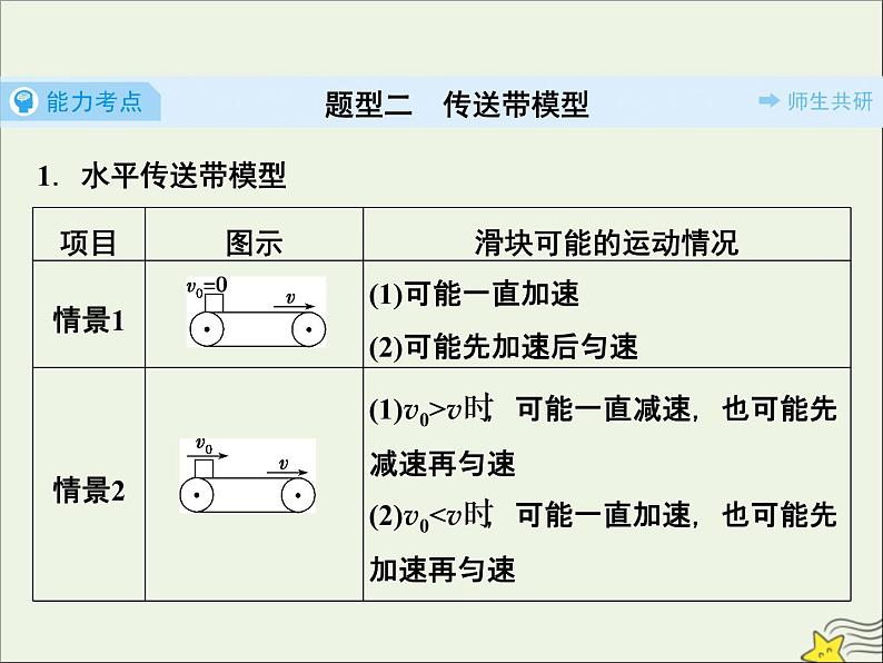 高考物理一轮复习第三章牛顿运动定律素养提升课四动力学中的三种典型物理模型课件第7页