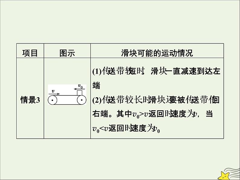 高考物理一轮复习第三章牛顿运动定律素养提升课四动力学中的三种典型物理模型课件第8页