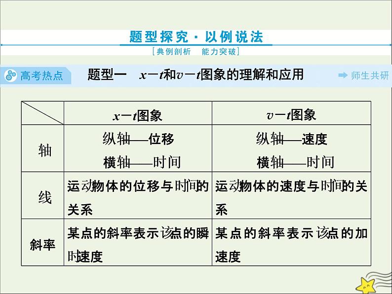 高考物理一轮复习第一章运动的描述匀变速直线运动的研究素养提升课一运动图象追及相遇问题课件02