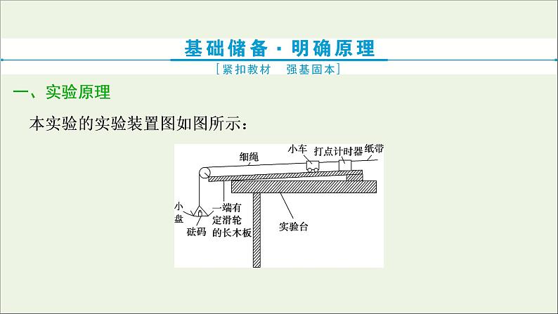 高考物理一轮复习第三章牛顿运动定律实验四探究加速度与物体受力物体质量的关系课件第2页