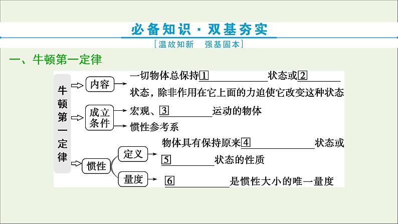 高考物理一轮复习第三章牛顿运动定律第一节牛顿运动三定律课件第4页