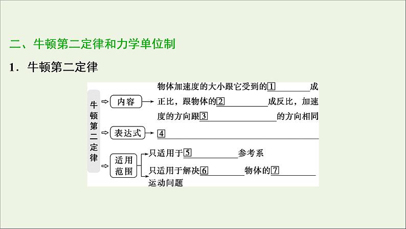 高考物理一轮复习第三章牛顿运动定律第一节牛顿运动三定律课件第8页