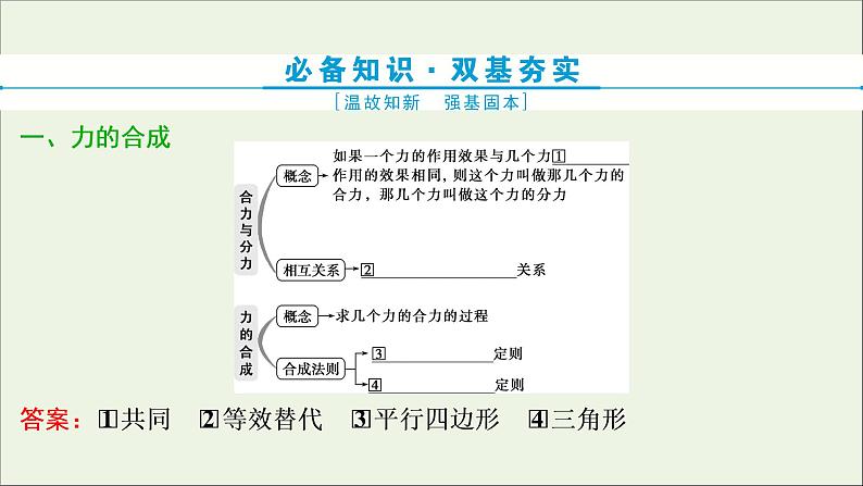 高考物理一轮复习第二章相互作用第三节力的合成与分解课件第2页