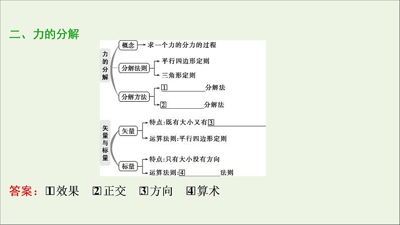 高考物理一轮复习第二章相互作用第三节力的合成与分解课件第5页