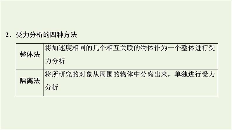 高考物理一轮复习第二章相互作用素养提升课二受力分析共点力的平衡课件第3页