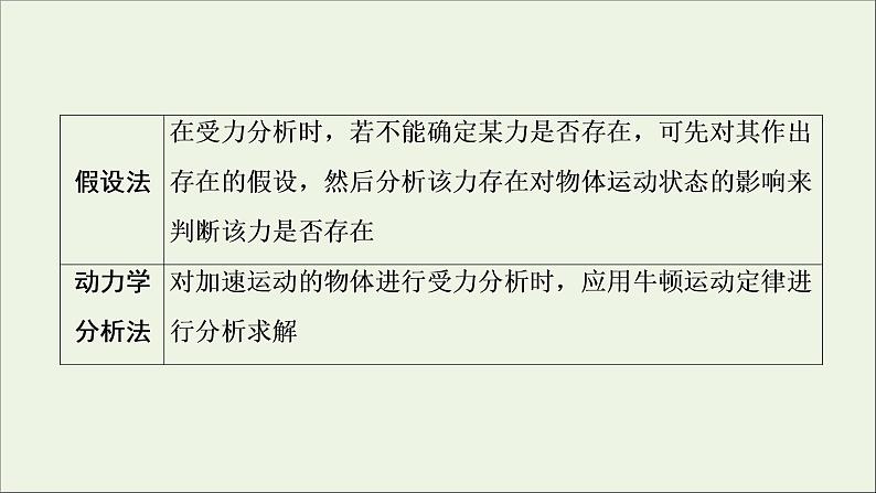 高考物理一轮复习第二章相互作用素养提升课二受力分析共点力的平衡课件第4页