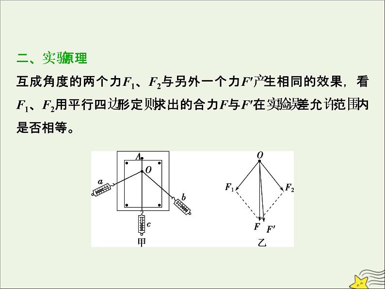 高考物理一轮复习第二章相互作用实验三验证力的平行四边形定则课件第3页