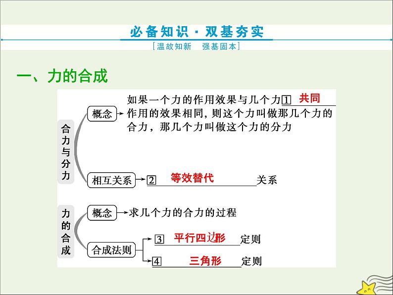 高考物理一轮复习第二章相互作用第三节力的合成与分解课件第2页