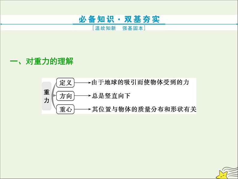 高考物理一轮复习第二章相互作用第一节重力弹力课件第4页