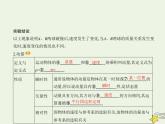 鲁科版高中物理选择性必修第一册第1章动量及其守恒定律第1节动量和动量定理课件