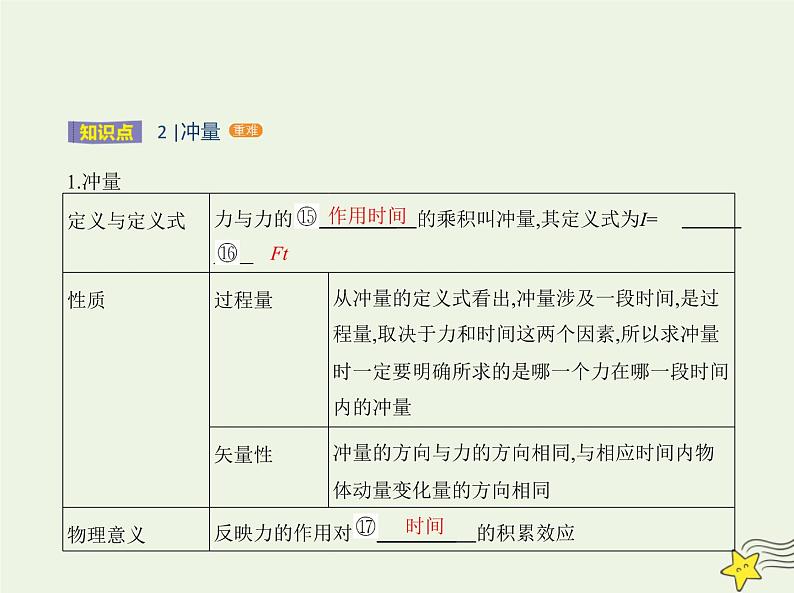 鲁科版高中物理选择性必修第一册第1章动量及其守恒定律第1节动量和动量定理课件第5页