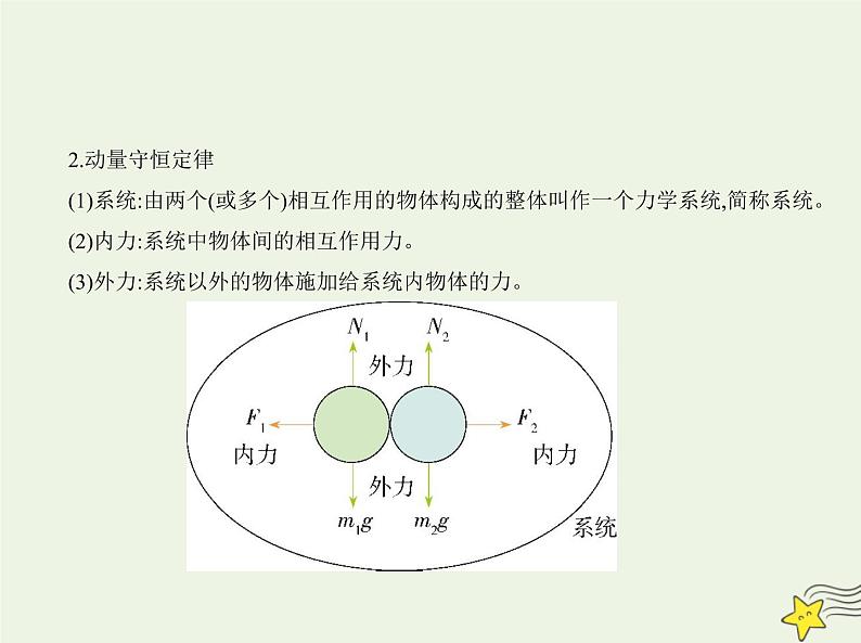 鲁科版高中物理选择性必修第一册第1章动量及其守恒定律第2节动量守恒定律及其应用课件04