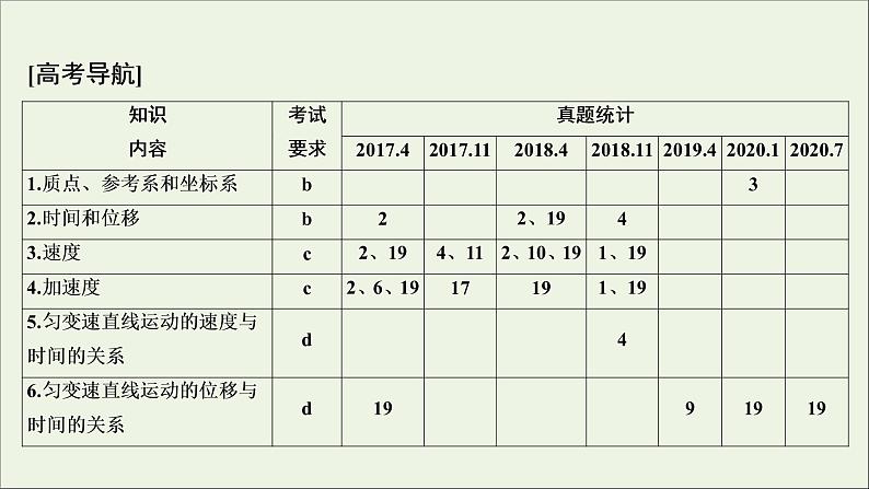 浙江专用高考物理一轮复习第一章运动的描述匀变速直线运动的研究第一节描述运动的基本概念课件第3页