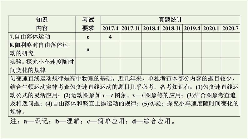 浙江专用高考物理一轮复习第一章运动的描述匀变速直线运动的研究第一节描述运动的基本概念课件第4页