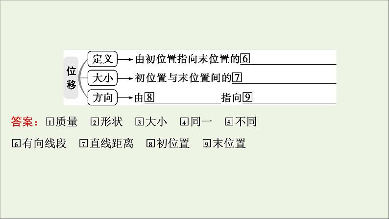 浙江专用高考物理一轮复习第一章运动的描述匀变速直线运动的研究第一节描述运动的基本概念课件第6页