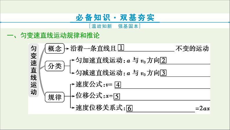 浙江专用高考物理一轮复习第一章运动的描述匀变速直线运动的研究第二节匀变速直线运动的规律及应用课件+学案03