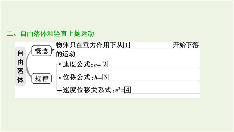 浙江专用高考物理一轮复习第一章运动的描述匀变速直线运动的研究第二节匀变速直线运动的规律及应用课件+学案08