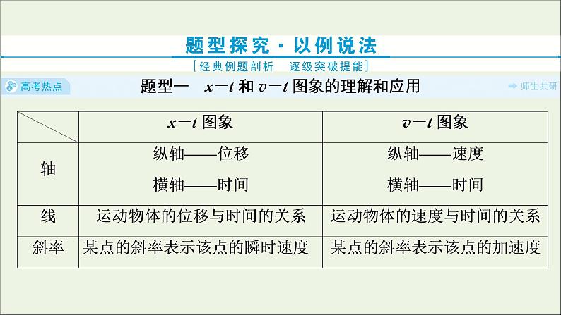 浙江专用高考物理一轮复习第一章运动的描述匀变速直线运动的研究素养提升课一运动图象追及相遇问题课件+学案03