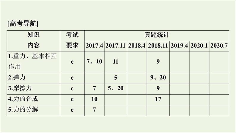 浙江专用高考物理一轮复习第二章相互作用第一节重力弹力课件第3页