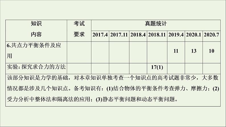 浙江专用高考物理一轮复习第二章相互作用第一节重力弹力课件第4页