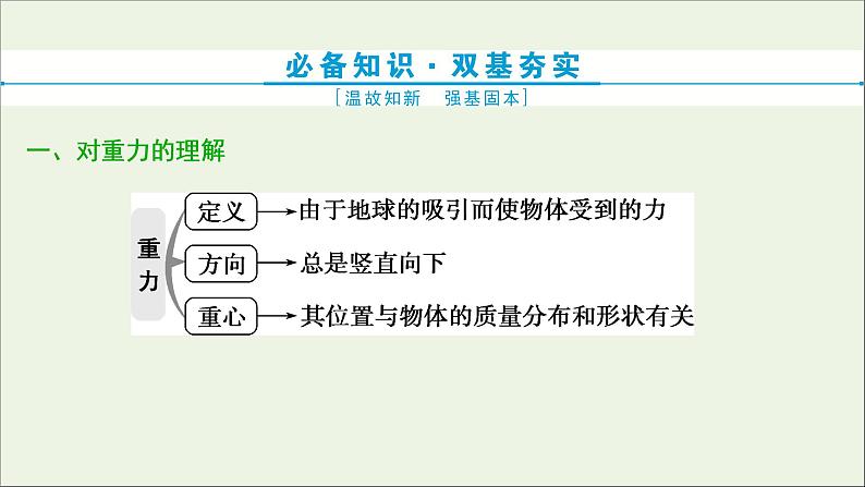 浙江专用高考物理一轮复习第二章相互作用第一节重力弹力课件第5页