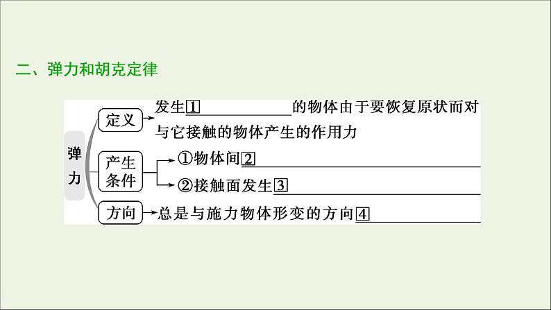 浙江专用高考物理一轮复习第二章相互作用第一节重力弹力课件第7页