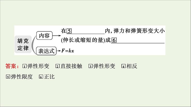 浙江专用高考物理一轮复习第二章相互作用第一节重力弹力课件第8页