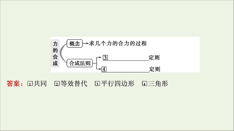 浙江专用高考物理一轮复习第二章相互作用第三节力的合成与分解课件+学案04