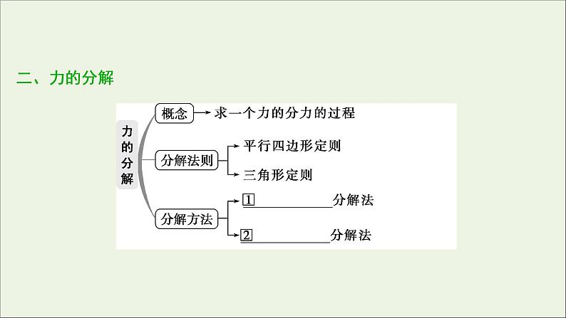 浙江专用高考物理一轮复习第二章相互作用第三节力的合成与分解课件+学案07