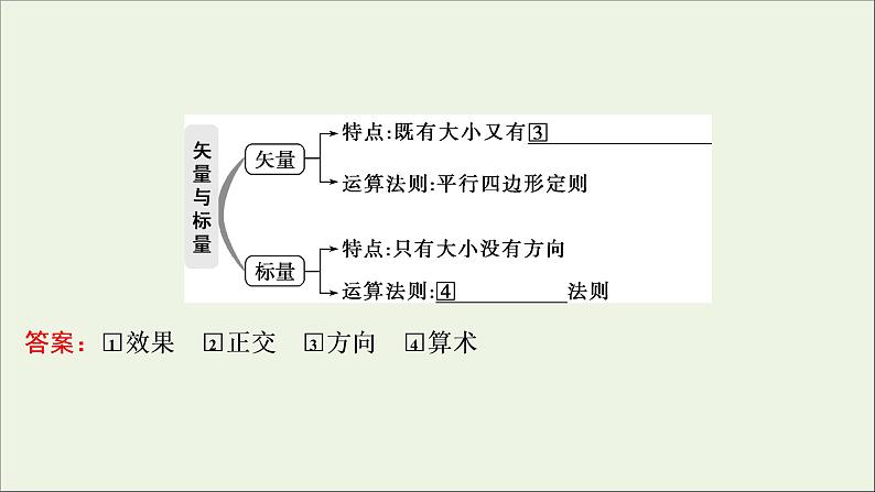 浙江专用高考物理一轮复习第二章相互作用第三节力的合成与分解课件+学案08