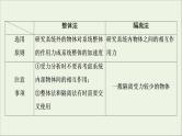 浙江专用高考物理一轮复习第二章相互作用高考热点讲座2课件+学案