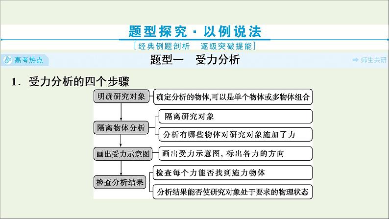 浙江专用高考物理一轮复习第二章相互作用素养提升课二受力分析共点力的平衡课件+学案03