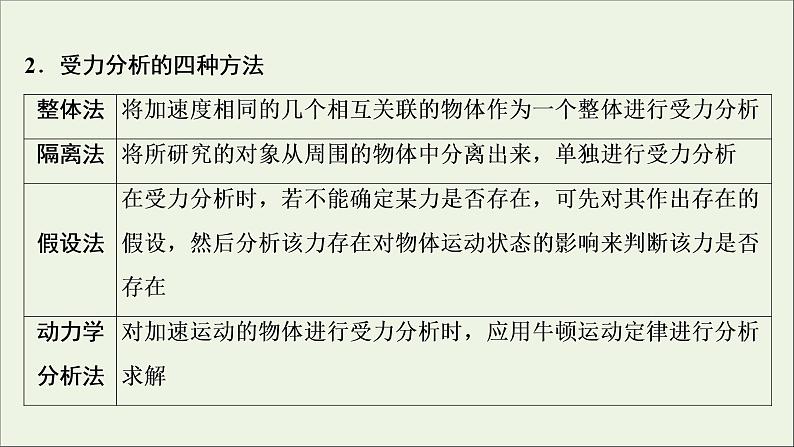 浙江专用高考物理一轮复习第二章相互作用素养提升课二受力分析共点力的平衡课件+学案04