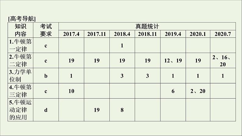 浙江专用高考物理一轮复习第三章牛顿运动定律第一节牛顿运动三定律课件第3页
