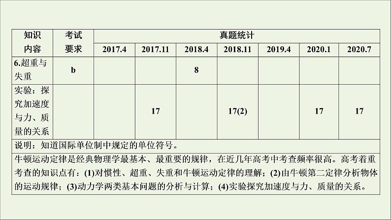 浙江专用高考物理一轮复习第三章牛顿运动定律第一节牛顿运动三定律课件第4页